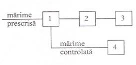 M:ScanariScanari Baccontrol pasiv.jpg